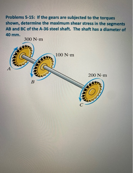 Solved Problems 5-15: If The Gears Are Subjected To The | Chegg.com