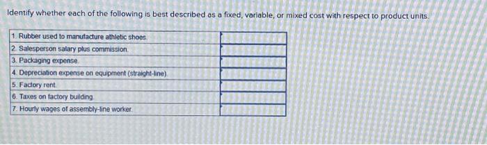 Solved Identify whether each of the following is best | Chegg.com