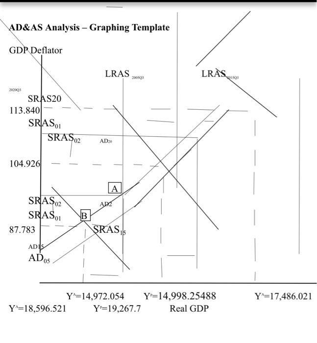 Solved I need to tirn this graph into a AD&SRAS&LRAS | Chegg.com