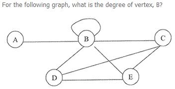 Solved For the following graph, what is the degree of | Chegg.com