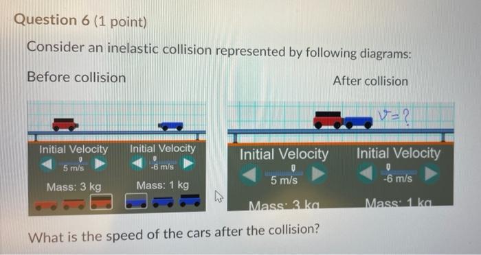 Solved Question 6 (1 point) Consider an inelastic collision | Chegg.com
