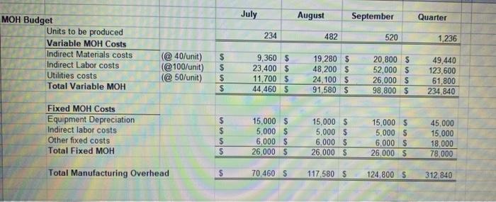 solved-prepare-a-budgeted-manufacturing-cost-per-unit-chegg