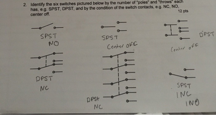 Solved 2. Identify the six switches pictured below by the | Chegg.com