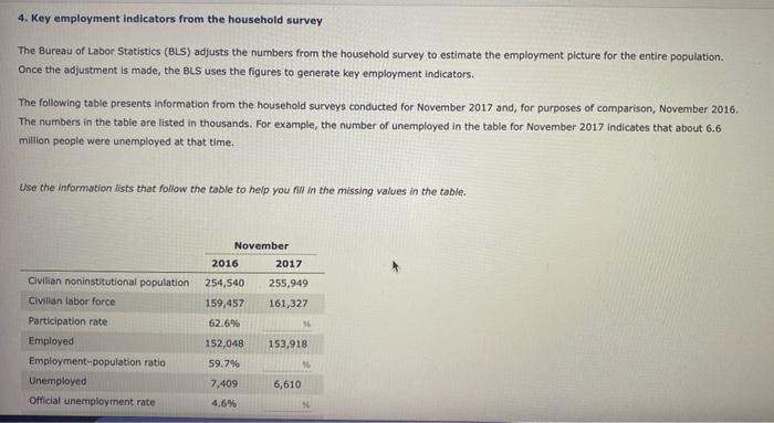 Solved 4. Key Employment Indicators From The Household | Chegg.com