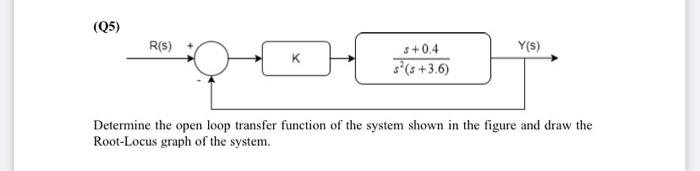 Solved Determine the open loop transfer function of the | Chegg.com