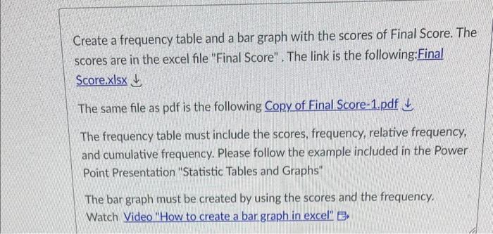 Solved Create a frequency table and a bar graph with the | Chegg.com