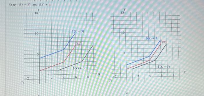 Graph f(x−3) and f(x)+3A graph of a function f is | Chegg.com