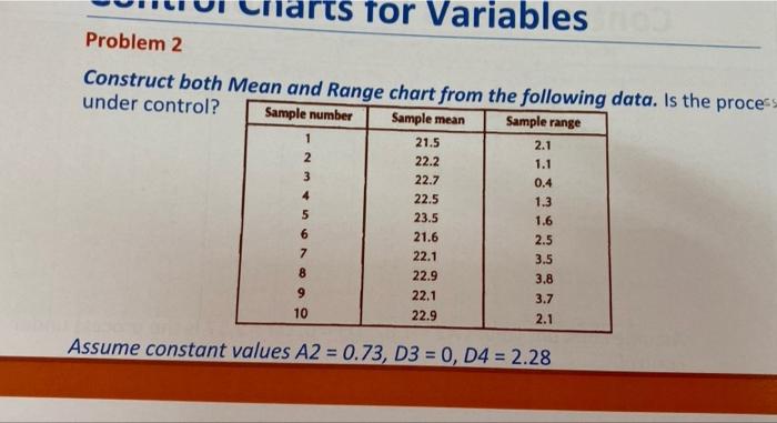 Solved arts for Variables Problem 2 Construct both Mean and | Chegg.com