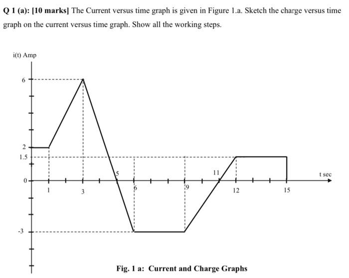 Solved Q 1 (a): [10 Marks] The Current Versus Time Graph Is | Chegg.com