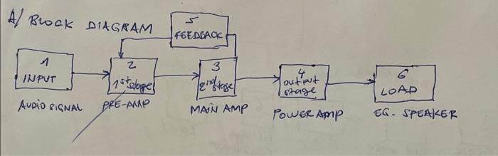 Solved Design an audio transistor amplifier (20 Hz - 20 kHz) Circuit Diagram