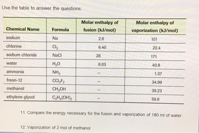 Solved Use the table to answer the questions Chemical Name