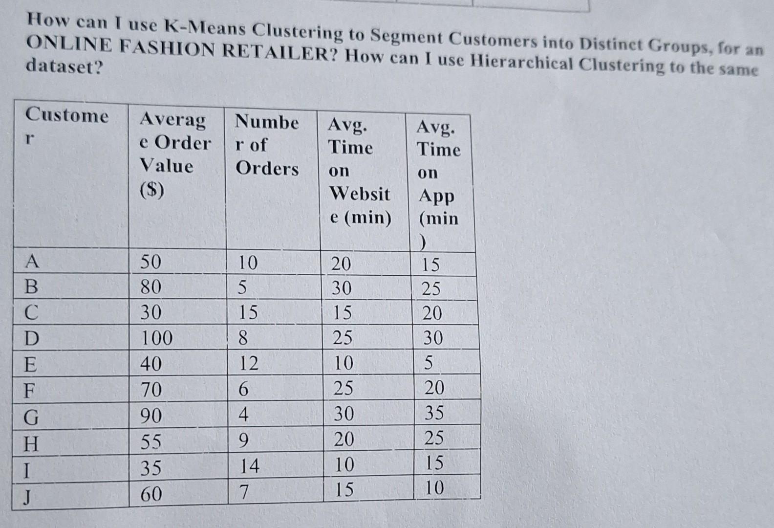 How Can I Use K-Means Clustering To Segment Customers | Chegg.com