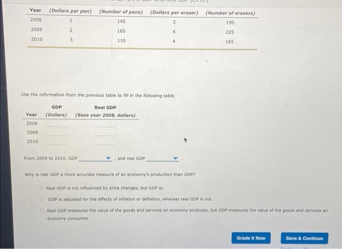Solved 5. The income approach to computing GDP The following | Chegg.com