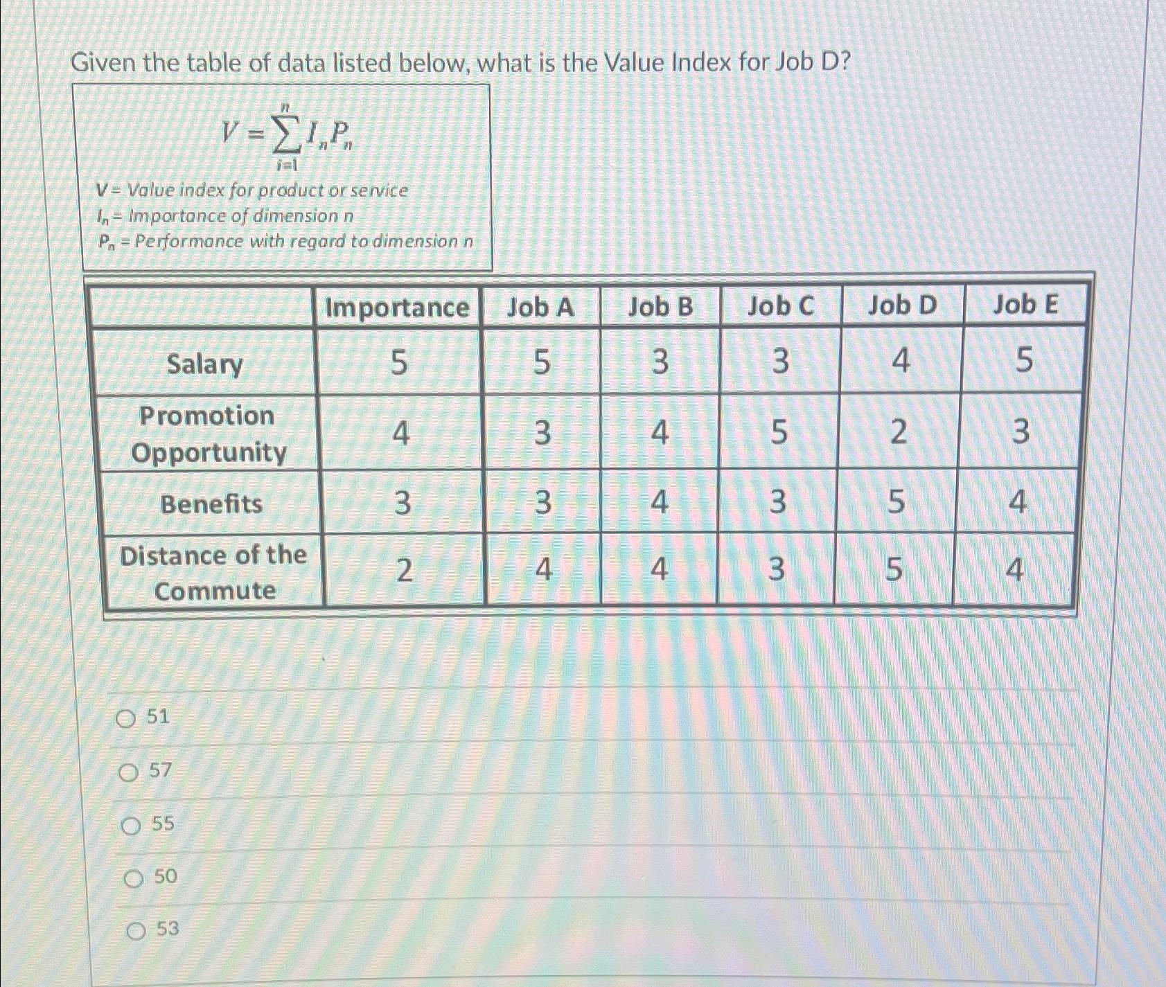 Solved Given the table of data listed below, what is the | Chegg.com