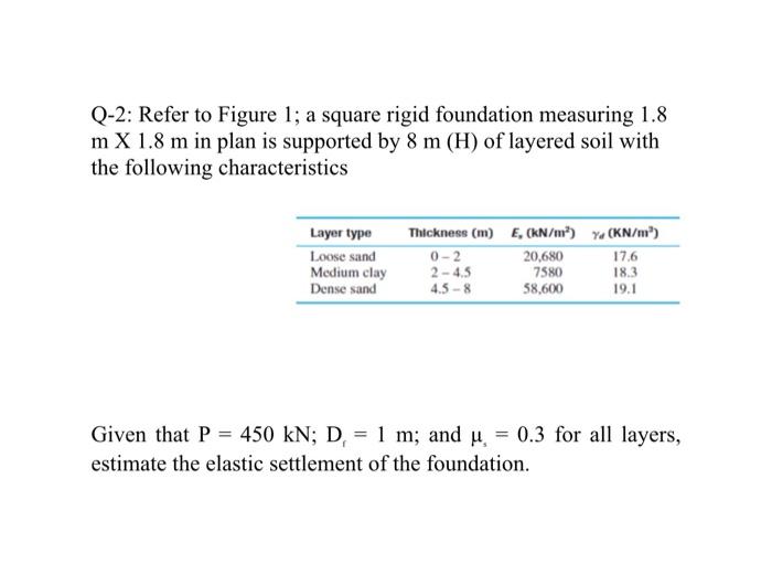 Solved Q-2: Refer to Figure 1; a square rigid foundation | Chegg.com