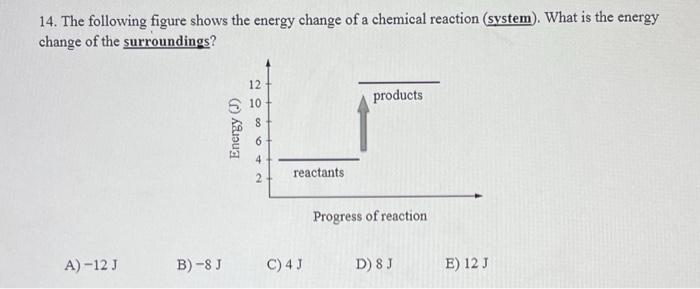 Solved 14. The following figure shows the energy change of a | Chegg.com