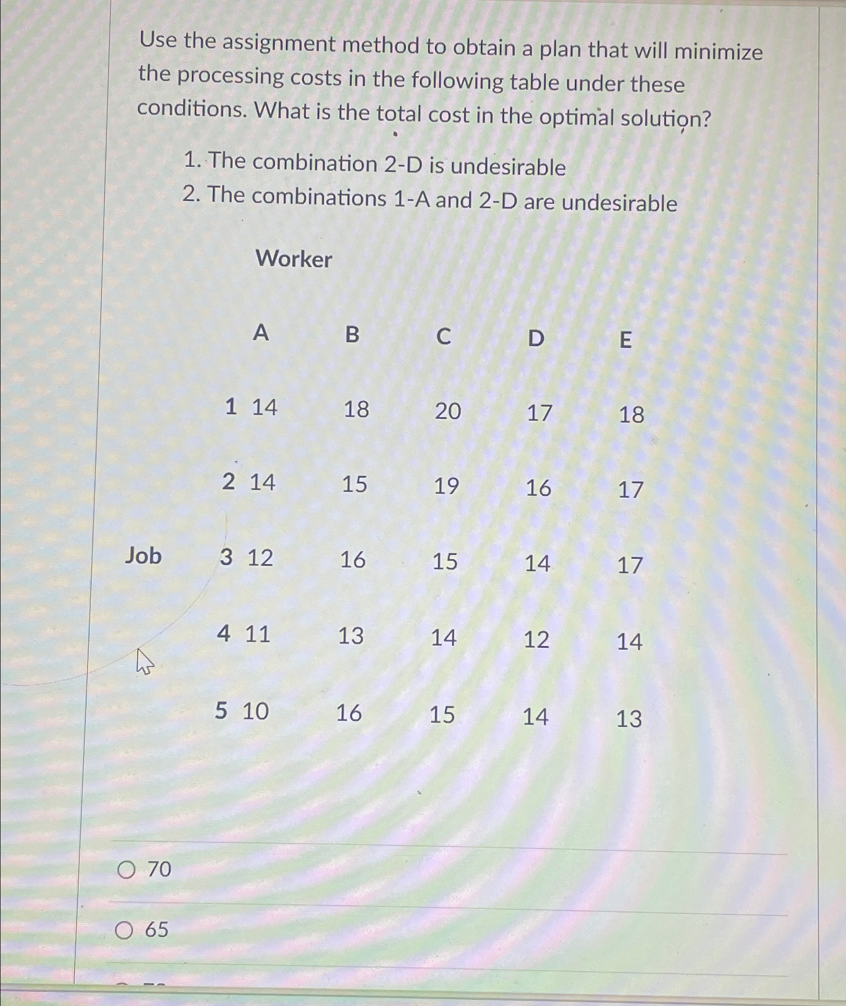 Solved Use the assignment method to obtain a plan that will | Chegg.com
