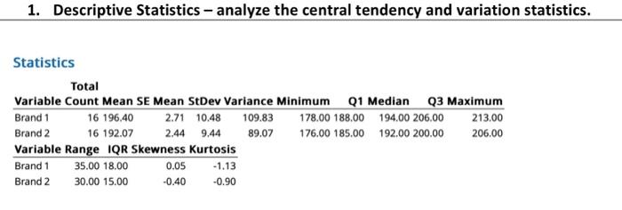 Solved 1. Descriptive Statistics - analyze the central | Chegg.com
