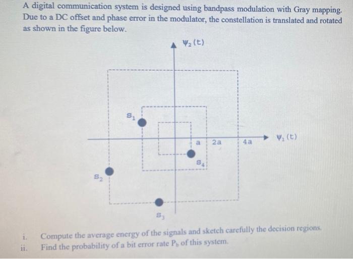Solved A digital communication system is designed using | Chegg.com