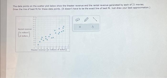 Solved The data points on the scatter plot below show the | Chegg.com