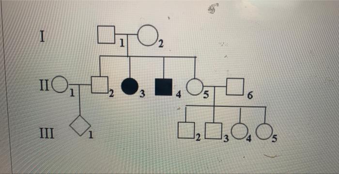 Solved The gene is paternally imprinted, A loss of | Chegg.com