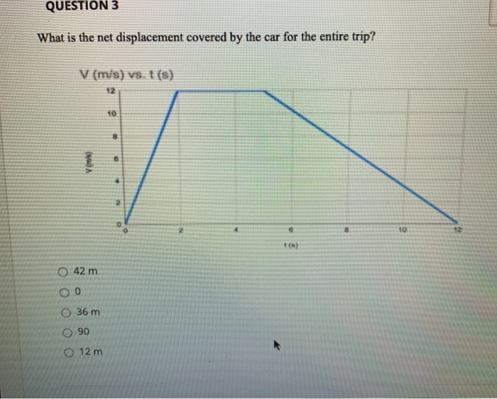 Solved QUESTION 3 What is the net displacement covered by | Chegg.com