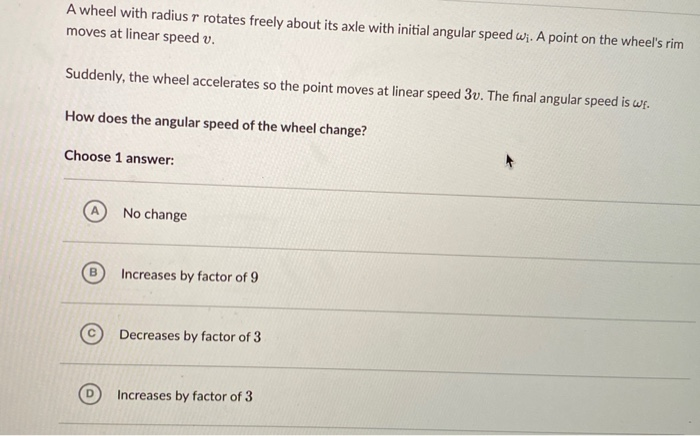 Solved A wheel with radius r rotates freely about its axle | Chegg.com