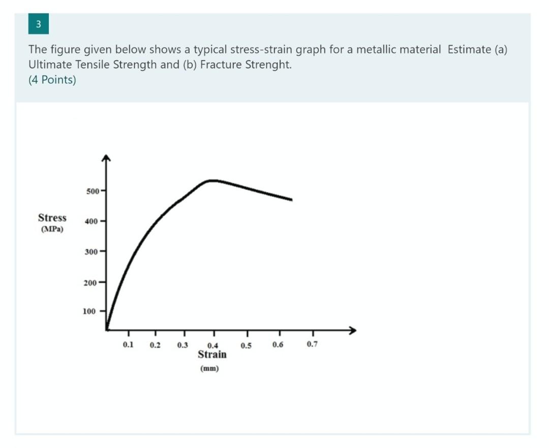 Solved 3 The figure given below shows a typical | Chegg.com
