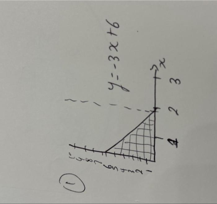 Solved find the volune of the solid generated by revolving | Chegg.com