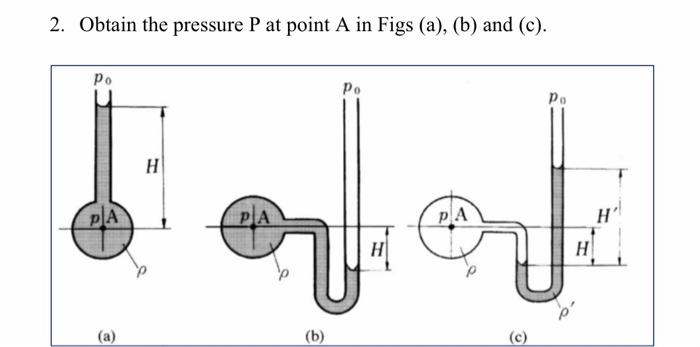 Solved 2. Obtain the pressure P at point A in Figs (a), (b) | Chegg.com