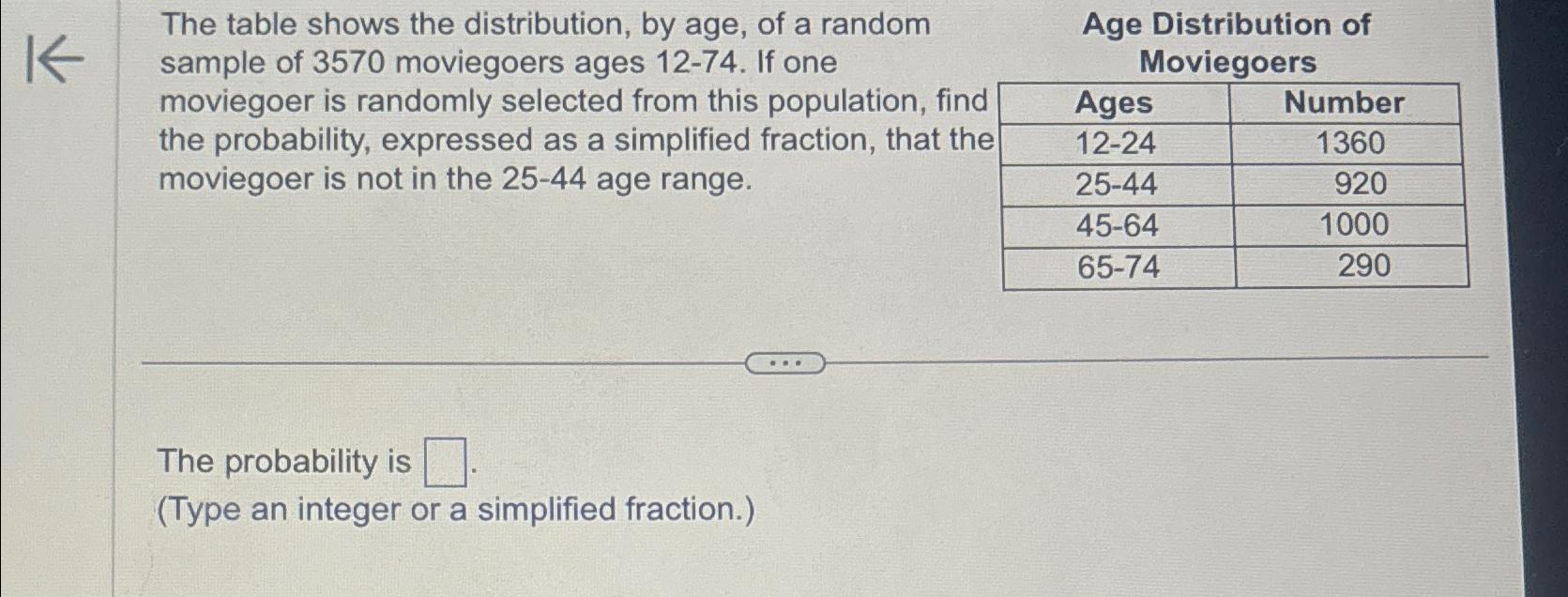 Solved The table shows the distribution, by age, of a random | Chegg.com