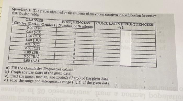 Solved Question 1. The grades obtained by the students of | Chegg.com