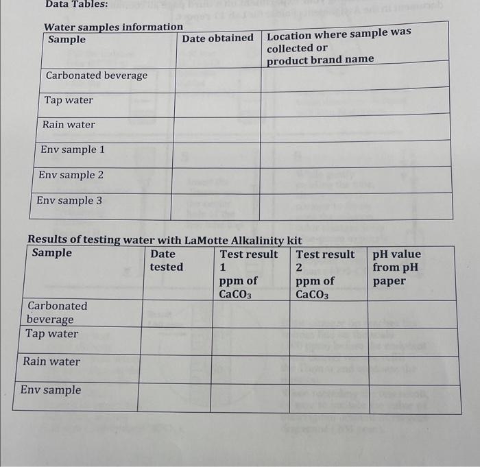 Data Tables: | Chegg.com