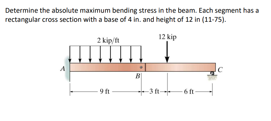Determine the absolute maximum bending stress in the | Chegg.com
