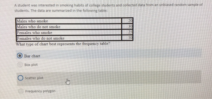 a student was interested in the cigarette smoking habits Solved A student was interested in smoking habits of college