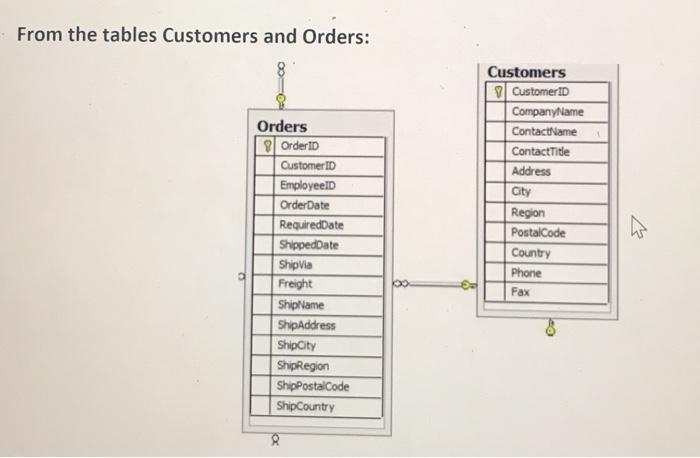 Solved From the tables Customers and Orders: Orders 9 | Chegg.com