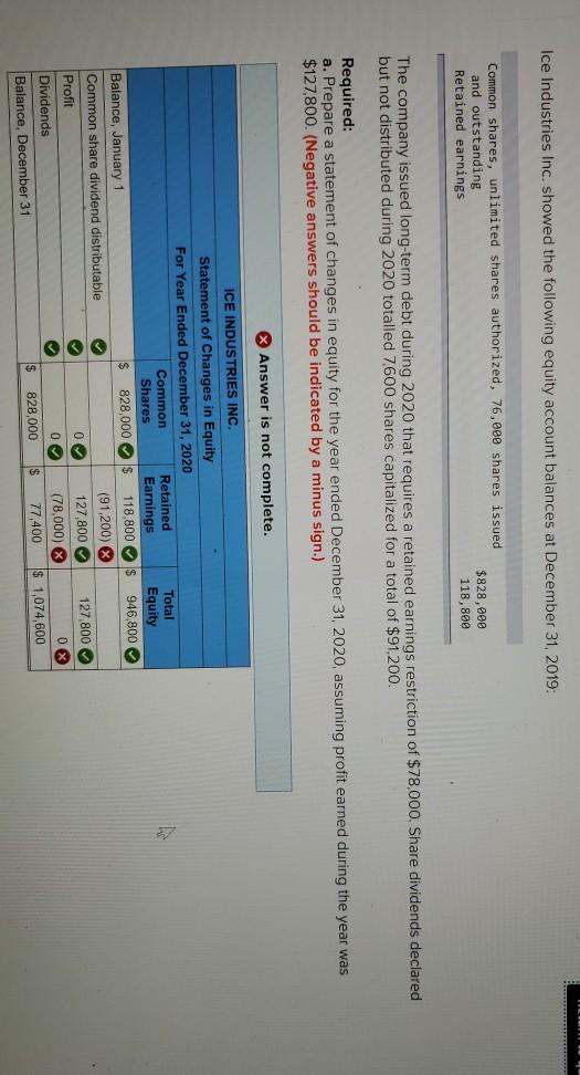 Solved HT Ice Industries Inc. showed the following equity