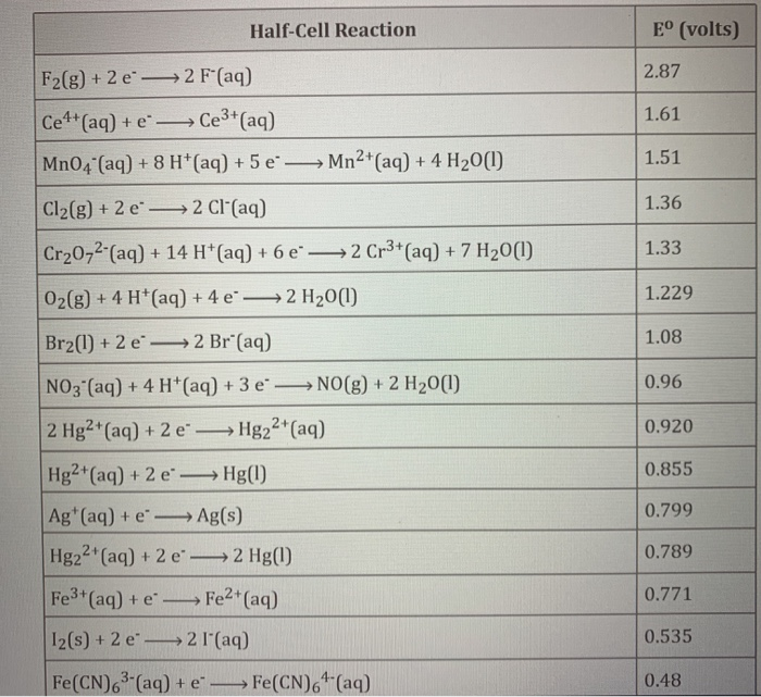 Solved A standard galvanic cell is constructed in which a