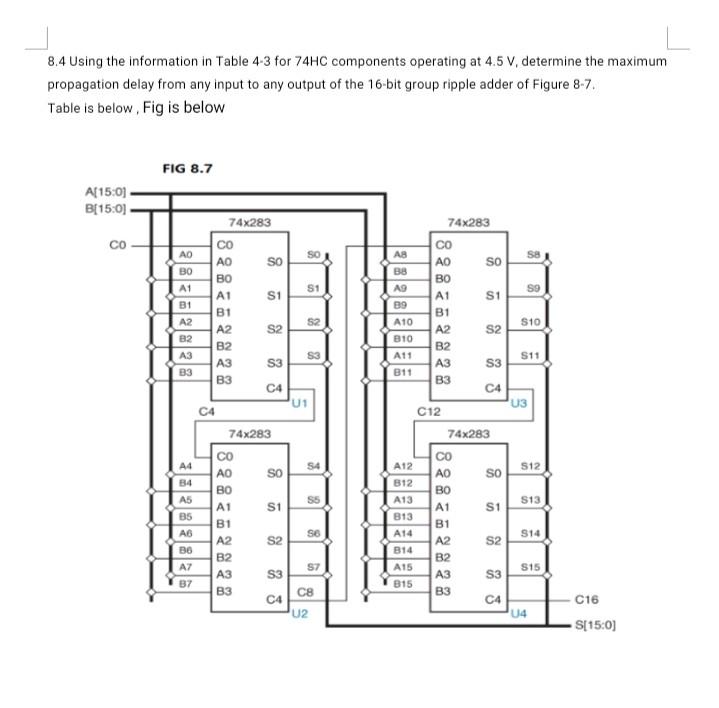 8.4 Using the information in Table 4-3 for 74HC | Chegg.com