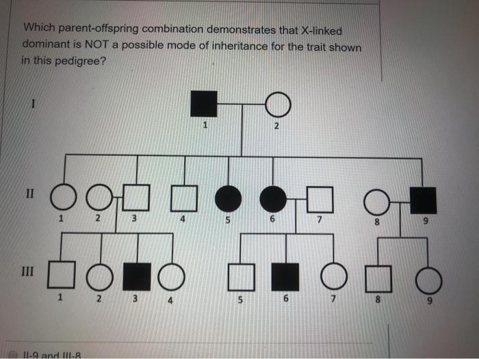 Solved Which parent-offspring combination demonstrates that | Chegg.com