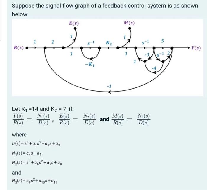 Solved Suppose the signal flow graph of a feedback control | Chegg.com