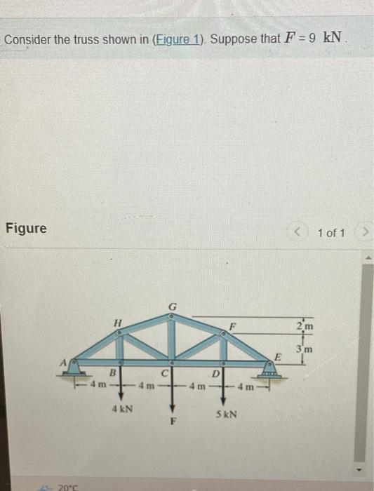 Solved Consider the truss shown in (Figure 1). Suppose that | Chegg.com