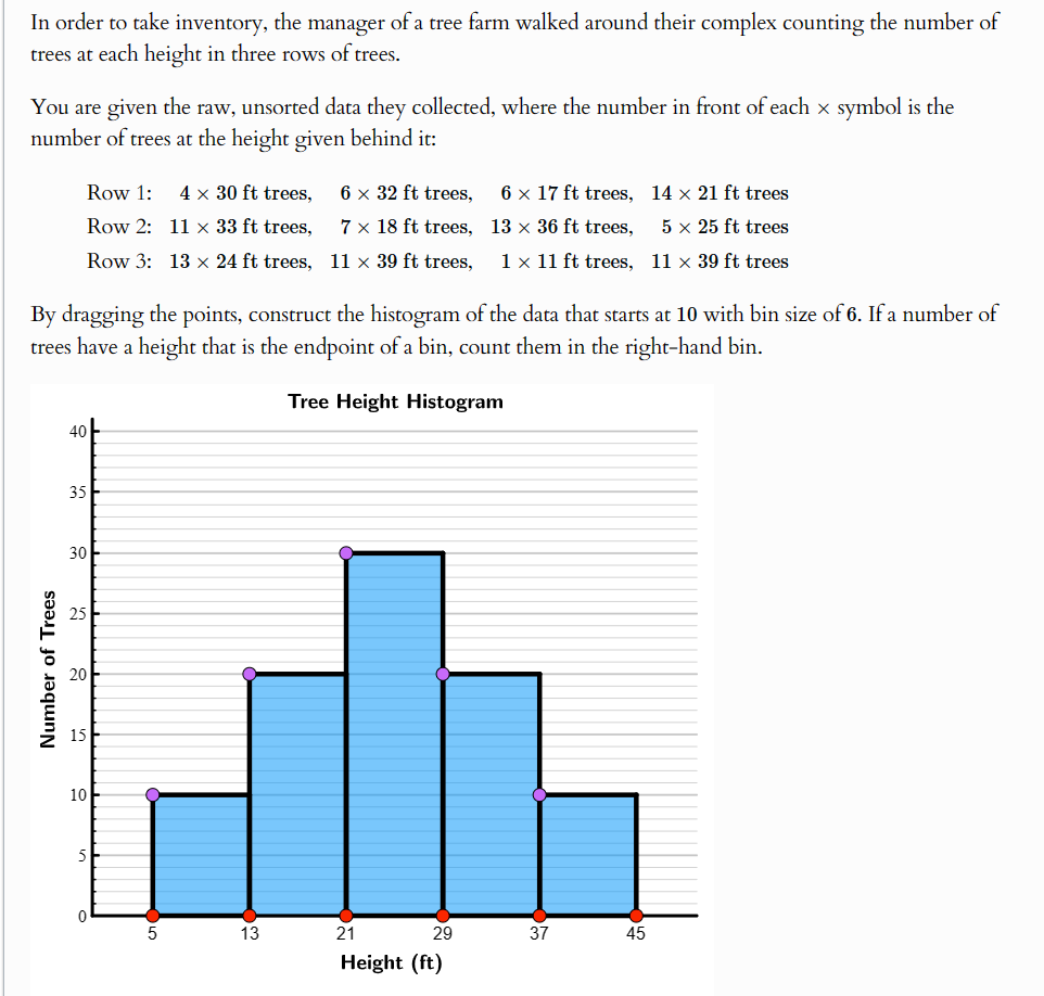 Tree Inventory Formula Solved In order to take inventory, the manager of a tree | Chegg.com