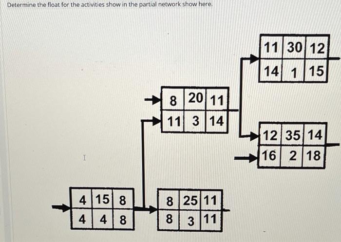 Solved Determine the float for the activities show in the | Chegg.com
