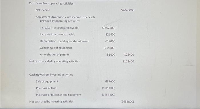 Solved Partial financial statements for 2023 and 2024 for | Chegg.com