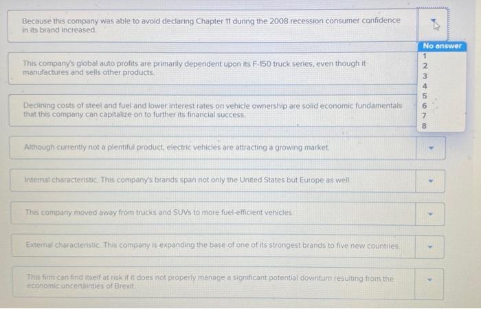 Solved SWOT Analysis: Ford Motor Company and Fiat Chrysler | Chegg.com