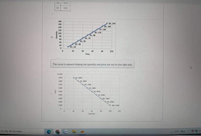 Solved Incorrect Question 2 0/1 pts Which of the following | Chegg.com