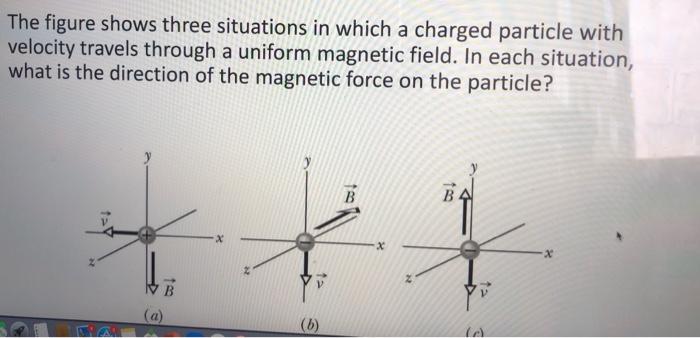 Solved The figure shows three situations in which a charged | Chegg.com