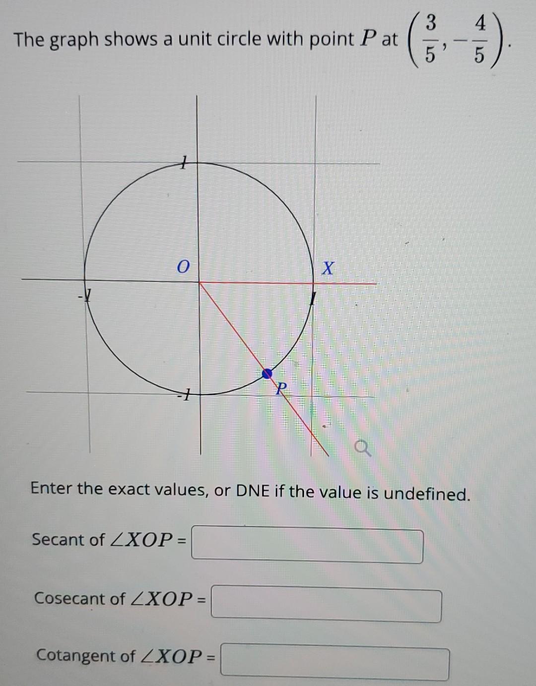 Solved The graph shows a unit circle with point P at | Chegg.com