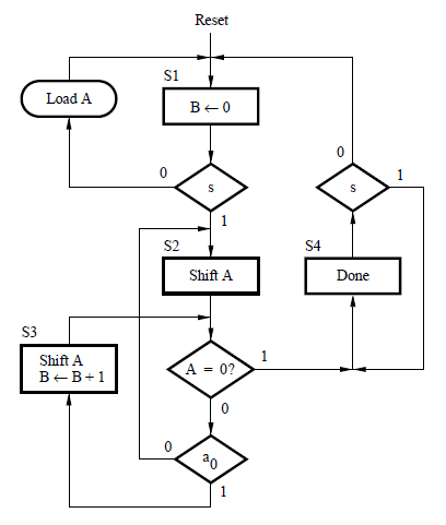 Solutions Manual For Digital Systems Design Using Vhdl 3rd Edition